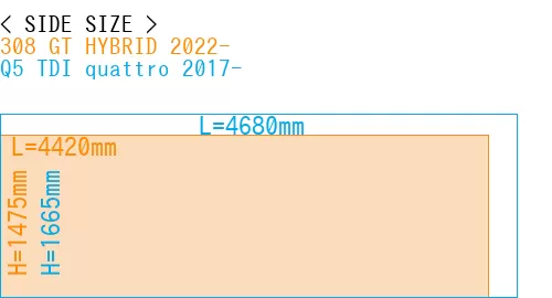 #308 GT HYBRID 2022- + Q5 TDI quattro 2017-